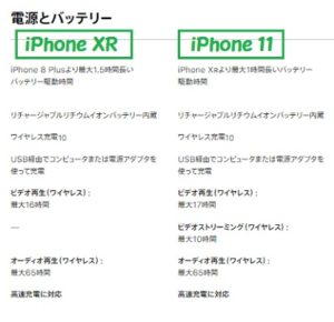 iPhoneXR　iPhone11　バッテリー　比較