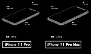 iPhone 11 Pro iPhone 11 Pro Max サイズ比較