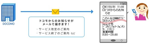 21年3月 ドコモオンラインショップ機種変更で使えるクーポン入手方法 使い方完全ガイド Happy Iphone