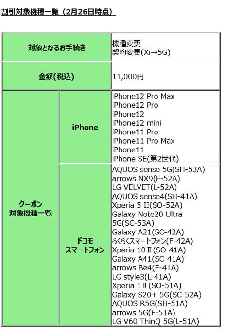 21年7月 ドコモオンラインショップ機種変更で使えるクーポン入手方法 使い方完全ガイド Happy Iphone