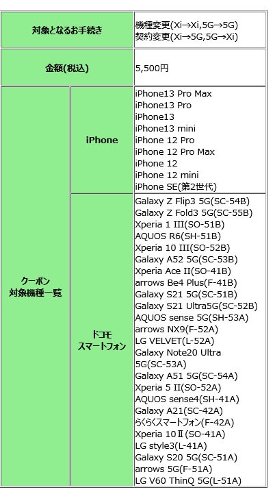 2021年11月 ドコモオンラインショップ機種変更クーポン入手 確認方法 使い方まで完全ガイド Happy Iphone