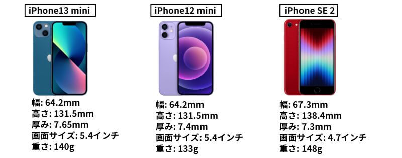 iPhone13mini　12mini SE2 比較