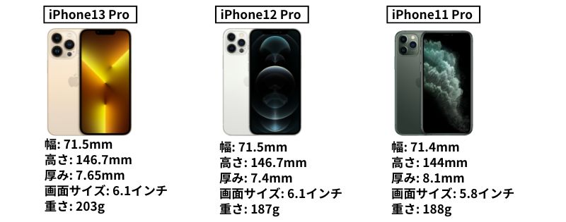 iPhone13Pro　12Pro 11Pro 比較